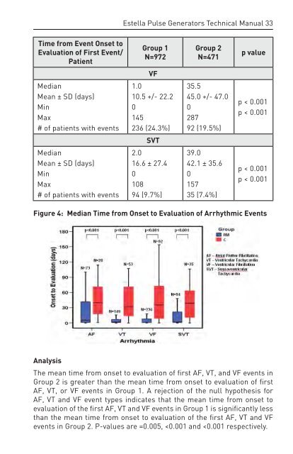 Estella Pulse Generators - BIOTRONIK USA - News