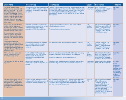 Florida's Emergency Medical Services Strategic Plan