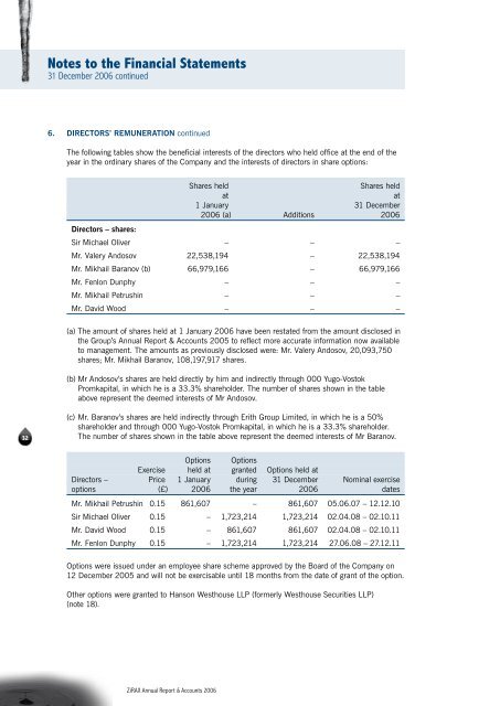 Notes to the Financial Statements