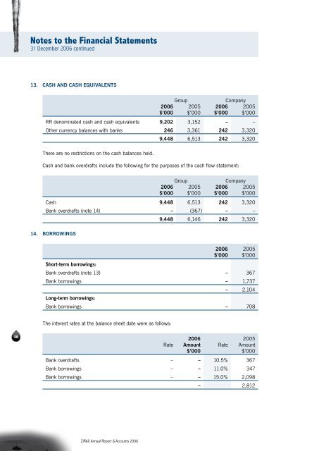 Notes to the Financial Statements