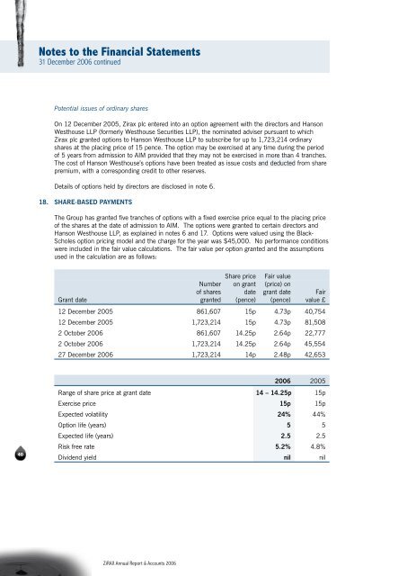 Notes to the Financial Statements