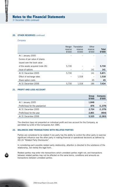 Notes to the Financial Statements