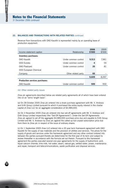 Notes to the Financial Statements