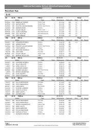 2009 SA Secondary Schools National Championships