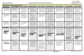 CCCS K-8 ELA Continuum - Tulare County Office of Education