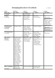 Einstufungsliste Forchheim 11.10.10 - BTTV - Kreis Forchheim