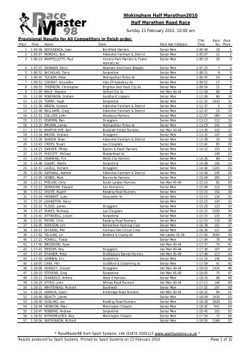 Provisional Results for All Competitors - Wokingham Half Marathon