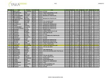 AV2 30/06/2013 Rang Dos Nom Prenom Cat cl cat Club natation Rg ...