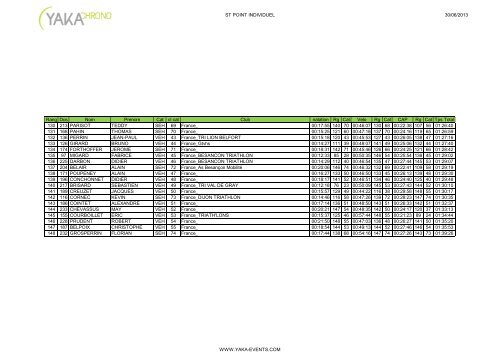 AV2 30/06/2013 Rang Dos Nom Prenom Cat cl cat Club natation Rg ...