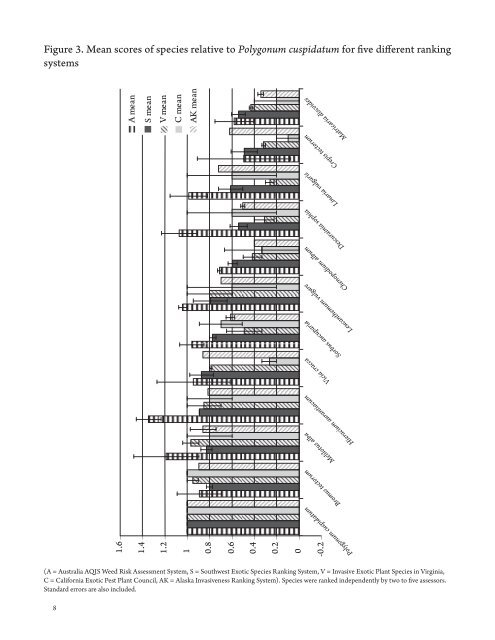 Invasiveness Ranking System for Non-Native Plants of Alaska