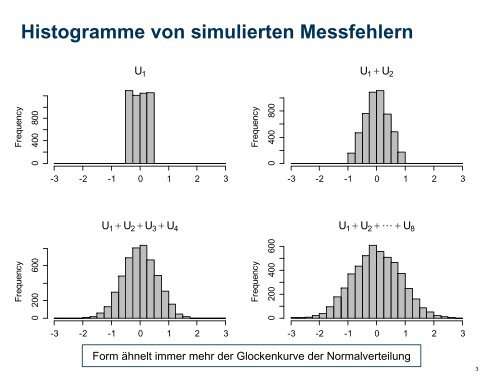 Zentraler Grenzwertsatz - FIM