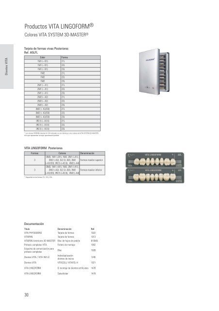 Compendio VITA - Bitdental.com