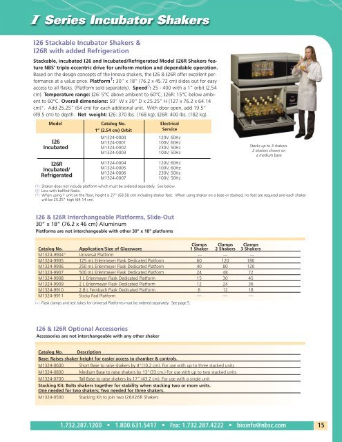 Shaker & Platform Capacity Chart PDF - Asistec