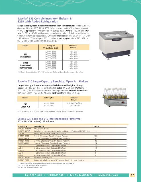 Shaker & Platform Capacity Chart PDF - Asistec