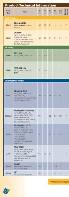 Broadacre Nutritional Guide - Sustainable Liquid Technology