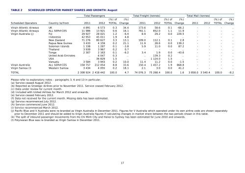 PDF: 477 KB - Bureau of Infrastructure, Transport and Regional ...