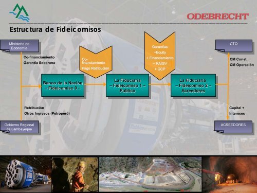 Concesionaria Trasvase Olmos - La Fiduciaria