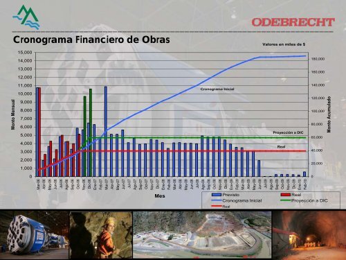 Concesionaria Trasvase Olmos - La Fiduciaria