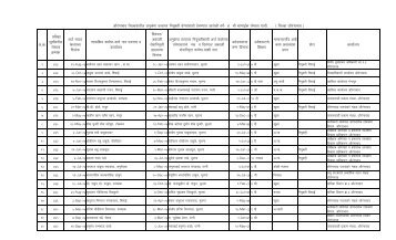 update Anukampa list 2005 on ward