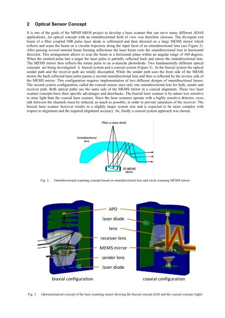 Biaxial tripod MEMS mirror and omnidirectional lens for a low cost ...