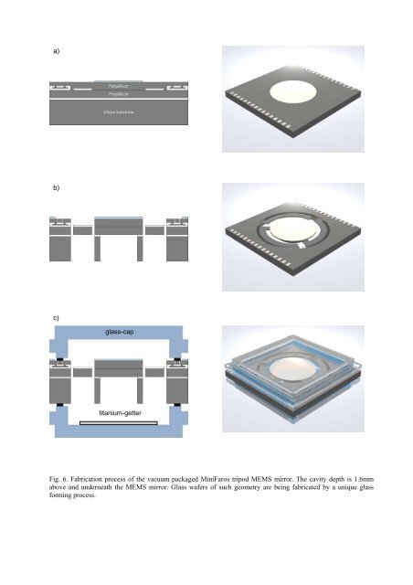 Biaxial tripod MEMS mirror and omnidirectional lens for a low cost ...