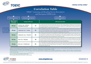 Correlation Table - Sprachenmarkt.de