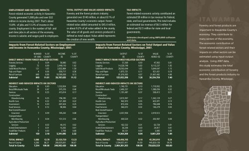 Itawamba - College of Forest Resources - Mississippi State University