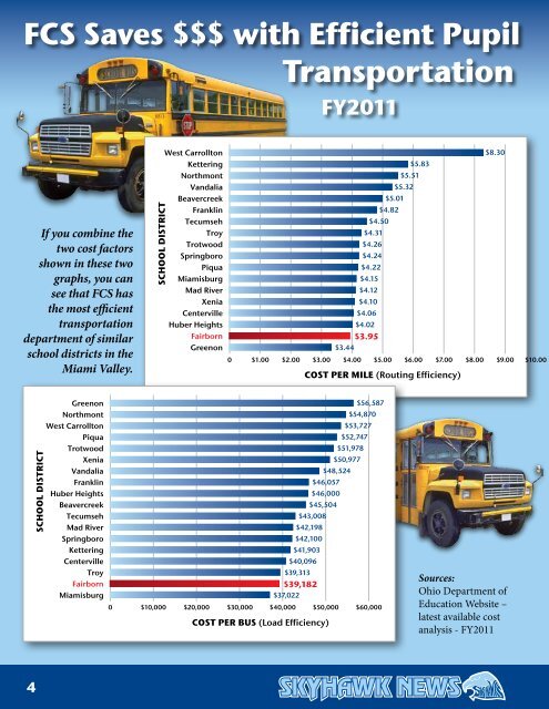 A Critical Time For Fairborn City Schools and the Fairborn Community