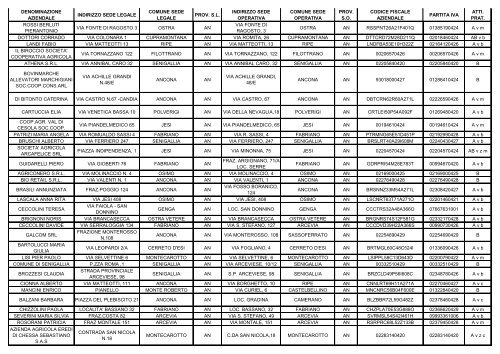 ELENCO REGIONALE DEGLI OPERATORI DELL'AGRICOLTURA ...