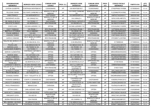 ELENCO REGIONALE DEGLI OPERATORI DELL'AGRICOLTURA ...