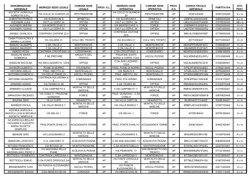 ELENCO REGIONALE DEGLI OPERATORI DELL'AGRICOLTURA ...