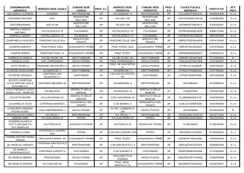 ELENCO REGIONALE DEGLI OPERATORI DELL'AGRICOLTURA ...