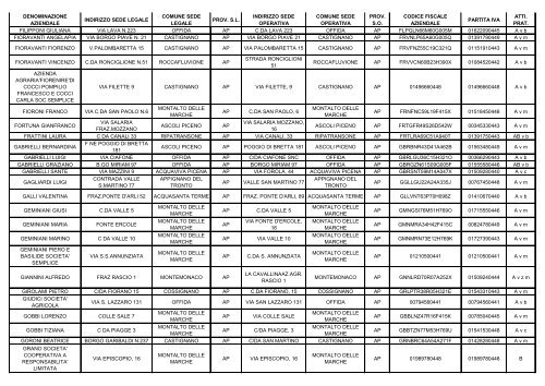 ELENCO REGIONALE DEGLI OPERATORI DELL'AGRICOLTURA ...