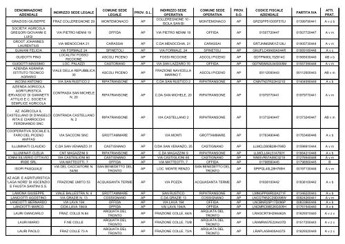 ELENCO REGIONALE DEGLI OPERATORI DELL'AGRICOLTURA ...