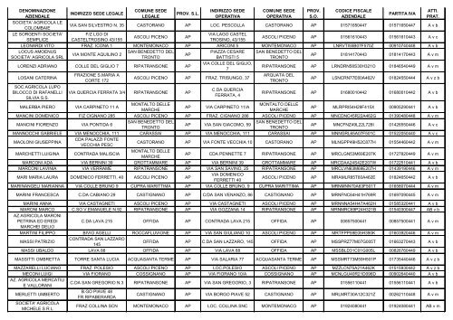 ELENCO REGIONALE DEGLI OPERATORI DELL'AGRICOLTURA ...