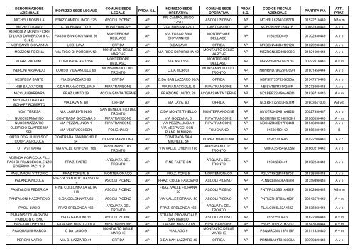 ELENCO REGIONALE DEGLI OPERATORI DELL'AGRICOLTURA ...