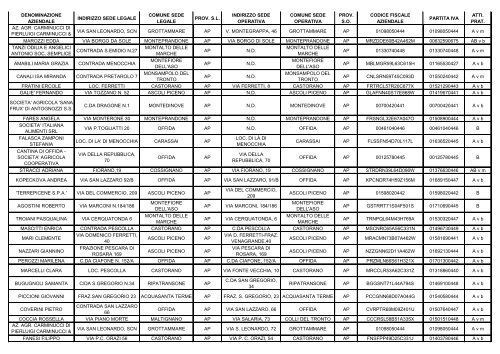 ELENCO REGIONALE DEGLI OPERATORI DELL'AGRICOLTURA ...