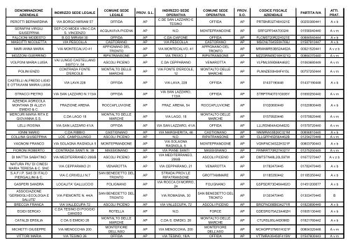 ELENCO REGIONALE DEGLI OPERATORI DELL'AGRICOLTURA ...