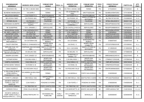 ELENCO REGIONALE DEGLI OPERATORI DELL'AGRICOLTURA ...