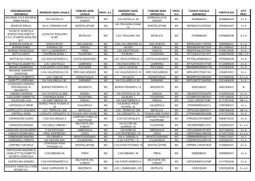 ELENCO REGIONALE DEGLI OPERATORI DELL'AGRICOLTURA ...