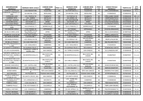 ELENCO REGIONALE DEGLI OPERATORI DELL'AGRICOLTURA ...