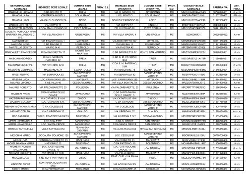 ELENCO REGIONALE DEGLI OPERATORI DELL'AGRICOLTURA ...