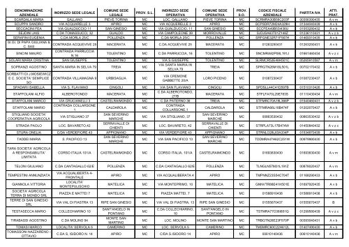 ELENCO REGIONALE DEGLI OPERATORI DELL'AGRICOLTURA ...