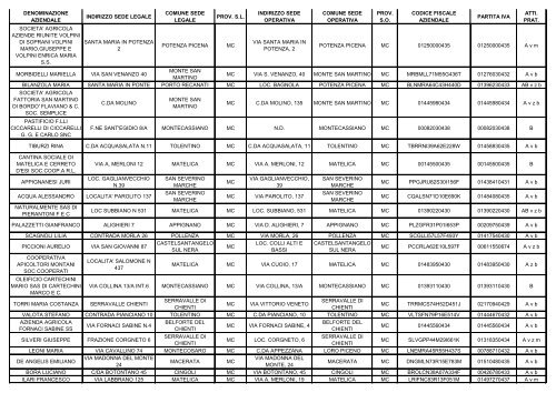 ELENCO REGIONALE DEGLI OPERATORI DELL'AGRICOLTURA ...