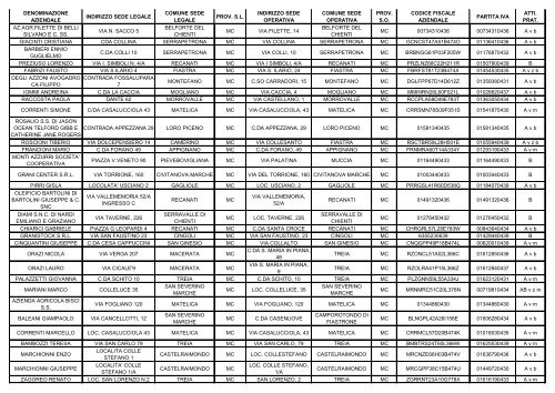 ELENCO REGIONALE DEGLI OPERATORI DELL'AGRICOLTURA ...