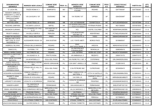 ELENCO REGIONALE DEGLI OPERATORI DELL'AGRICOLTURA ...