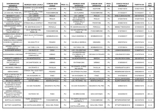 ELENCO REGIONALE DEGLI OPERATORI DELL'AGRICOLTURA ...