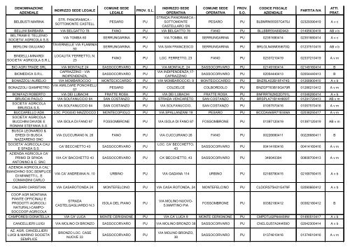 ELENCO REGIONALE DEGLI OPERATORI DELL'AGRICOLTURA ...