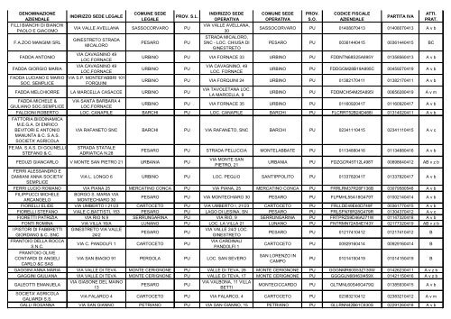 ELENCO REGIONALE DEGLI OPERATORI DELL'AGRICOLTURA ...