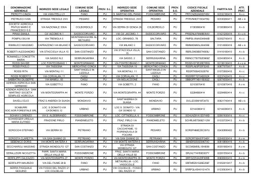 ELENCO REGIONALE DEGLI OPERATORI DELL'AGRICOLTURA ...